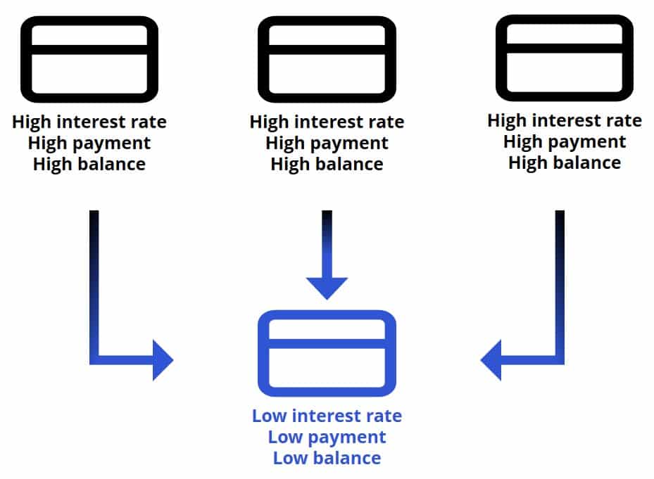 consolidate credit cards with credit cards