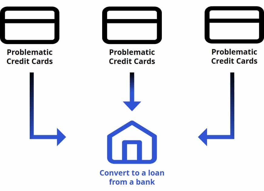 convert credit card debt to a consolidation loan