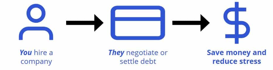 debt settlement and negotiation as an alternative to consolidation